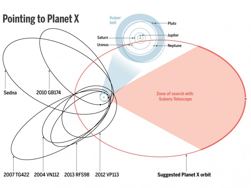 (DATA) JPL; BATYGIN AND BROWN/CALTECH; (DIAGRAM) A. CUADRA/SCIENCE
