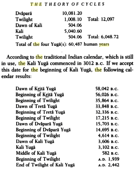 Kali yuga end date 2025 in hindi