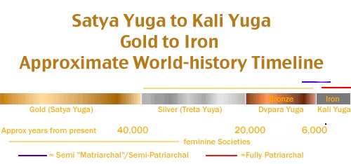 satya-yuga-timeline-chart-3-1